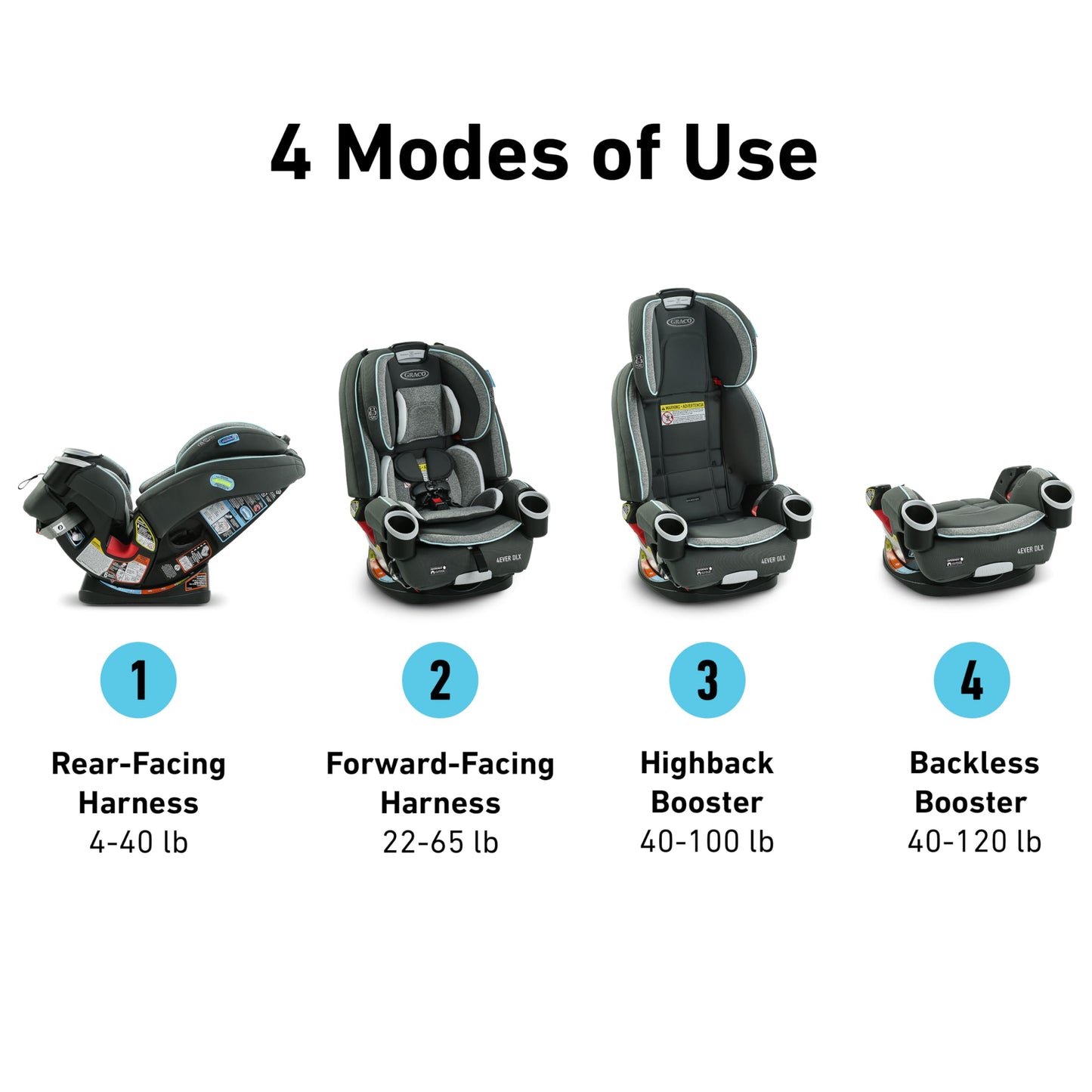 Graco 4Ever DLX Grad 5-in-1 Convertible Car Seat, Hancock - Versatile, Comfortable, and Safe for Babies through Preteens