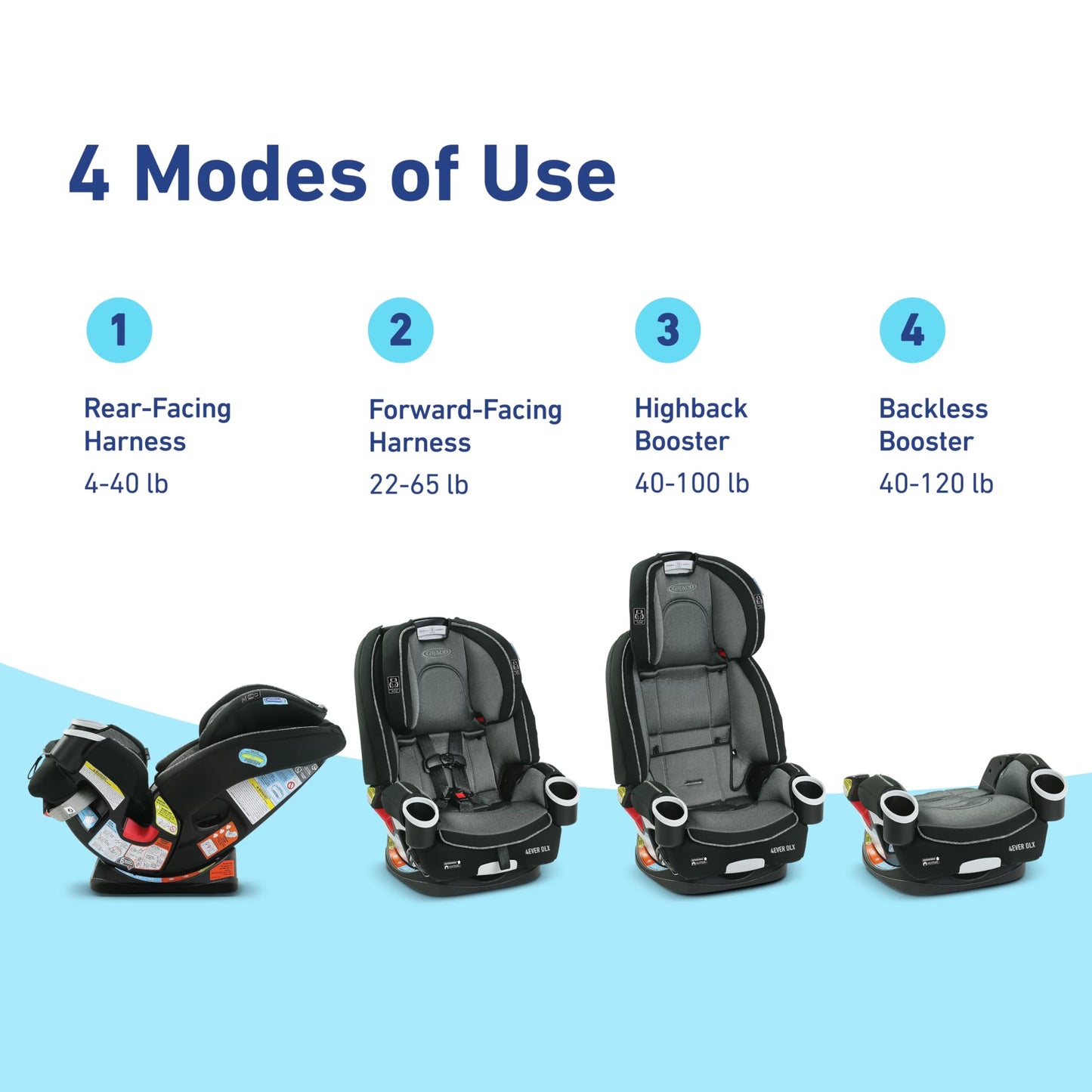 Graco 4Ever DLX Grad 5-in-1 Convertible Car Seat, Hancock - Versatile, Comfortable, and Safe for Babies through Preteens